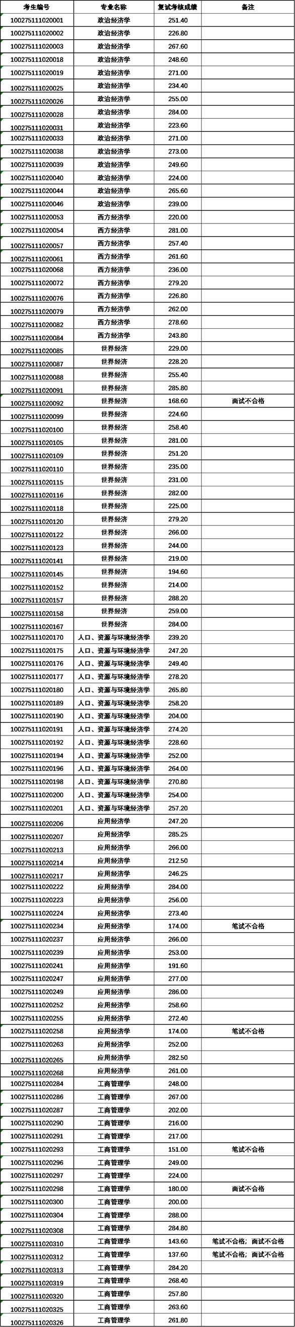 成绩公布图片.png